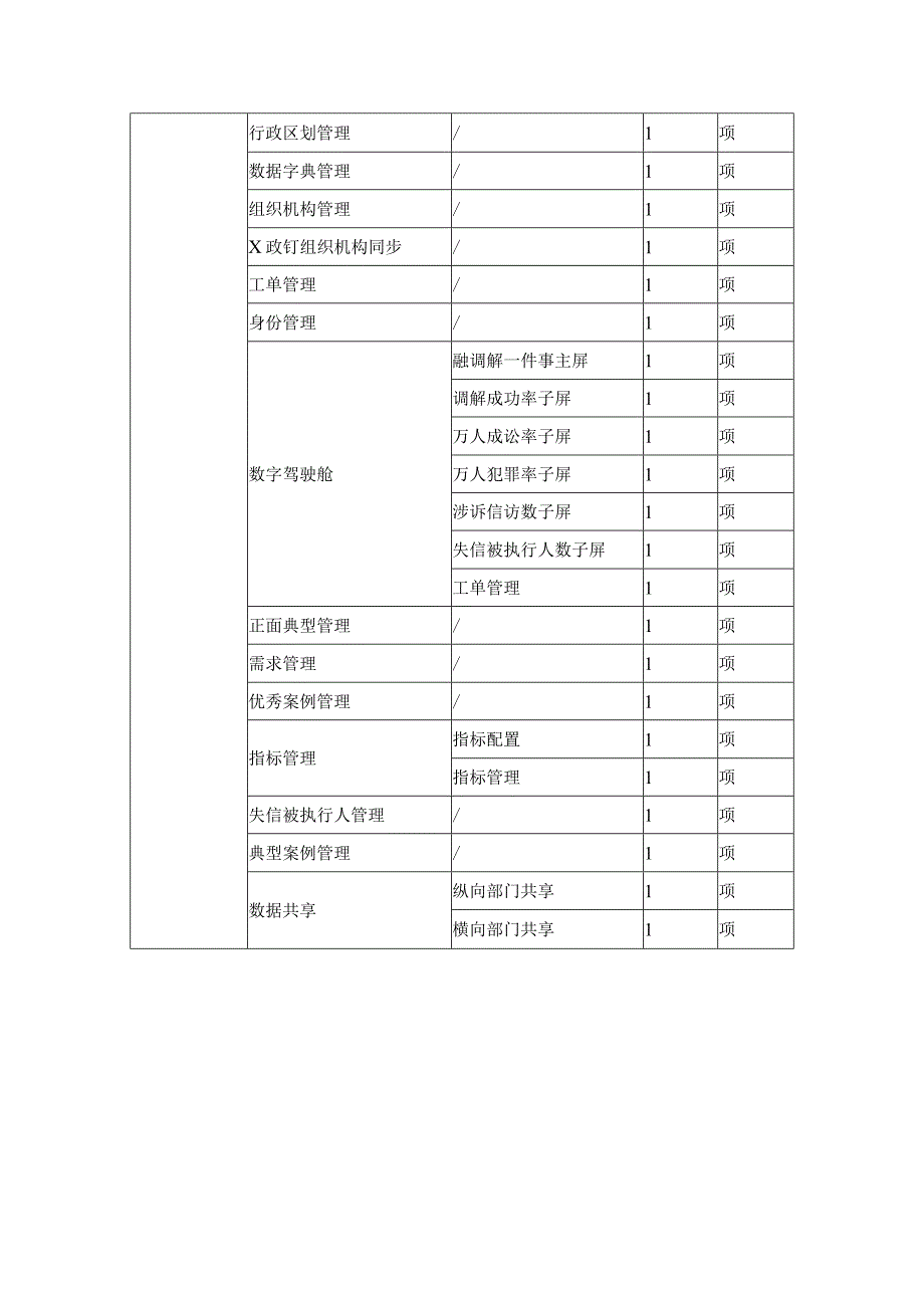 XX市XX区人民法院“融调解”一件事应用项目采购需求.docx_第2页