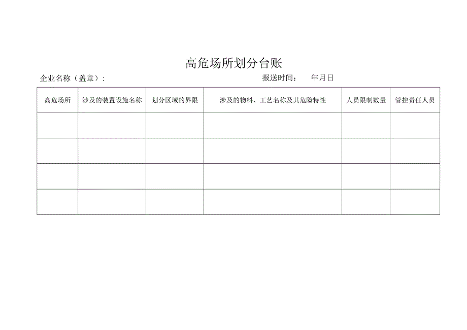 高危场所划分台账.docx_第1页