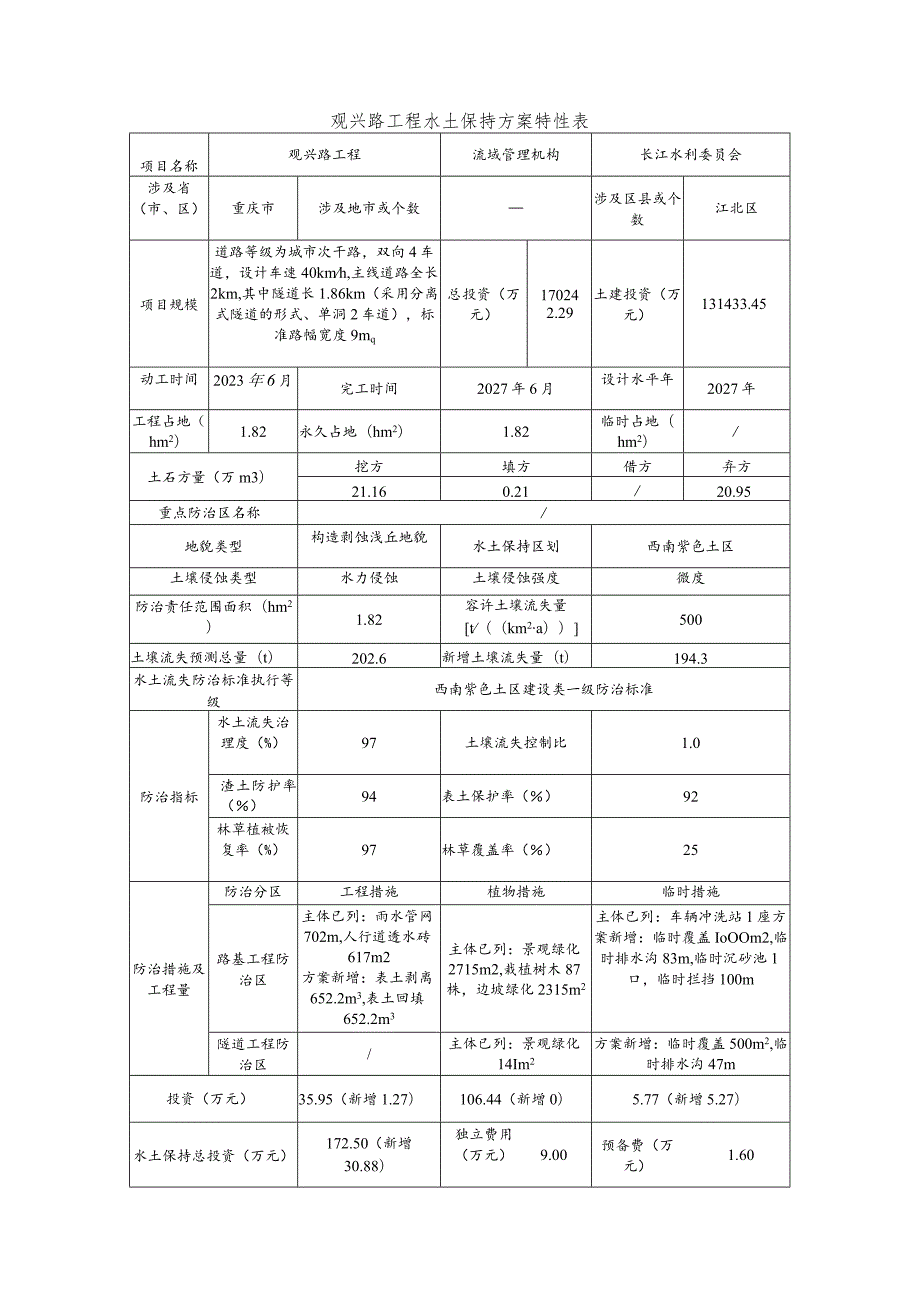 观兴路工程水土保持方案特性表.docx_第1页