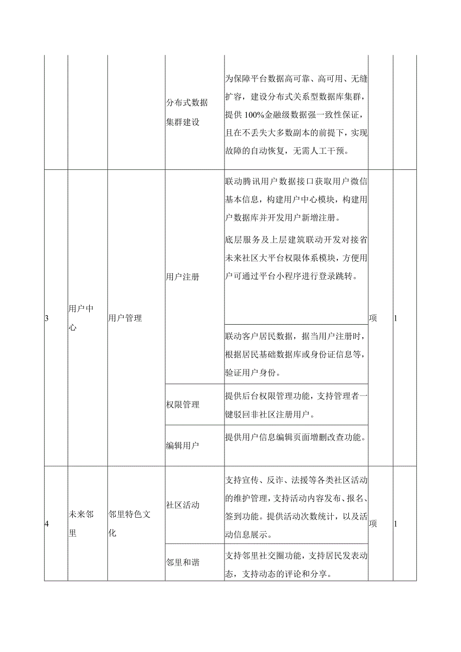 XX街道XX未来社区邻里中心数字化项目采购需求.docx_第3页