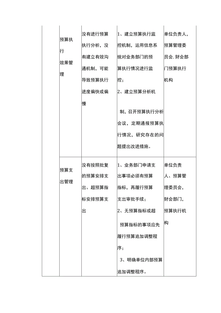 行政事业单位预算管理风险点及主要措施一览表.docx_第2页