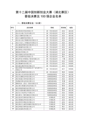 第十二届中国创新创业大赛湖北赛区.docx