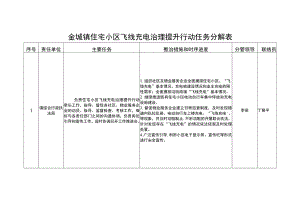 金城镇住宅小区飞线充电治理提升行动任务分解表.docx