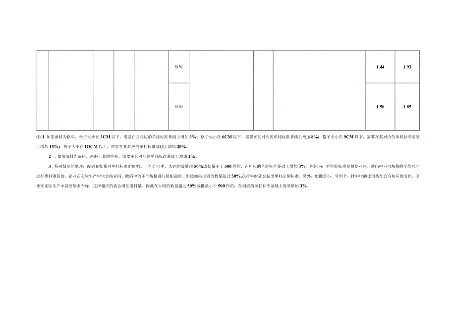 精梳毛与化纤制男式西服上装加工贸易单耗标准.docx_第2页