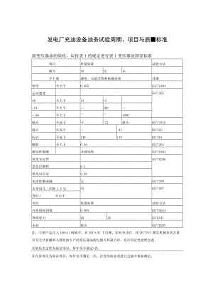 发电厂充油设备油务试验周期、项目与质量标准.docx