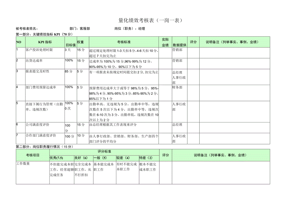 客服经理-量化绩效考核表（一岗一表）.docx_第1页