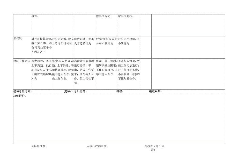 客服经理-量化绩效考核表（一岗一表）.docx_第3页