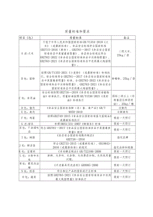 质量标准和要求备注.docx