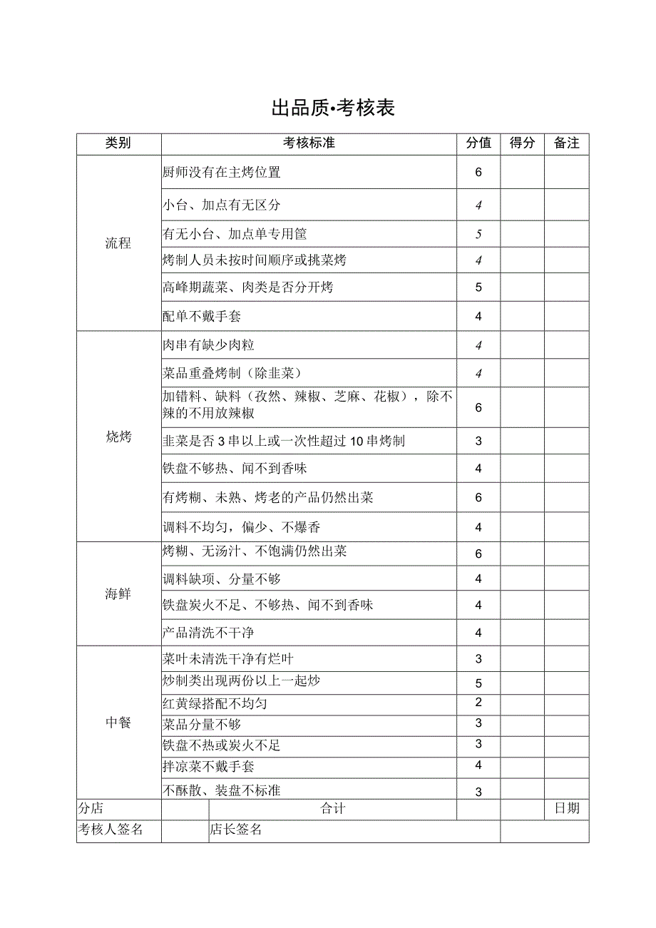 出品质量考核表.docx_第1页