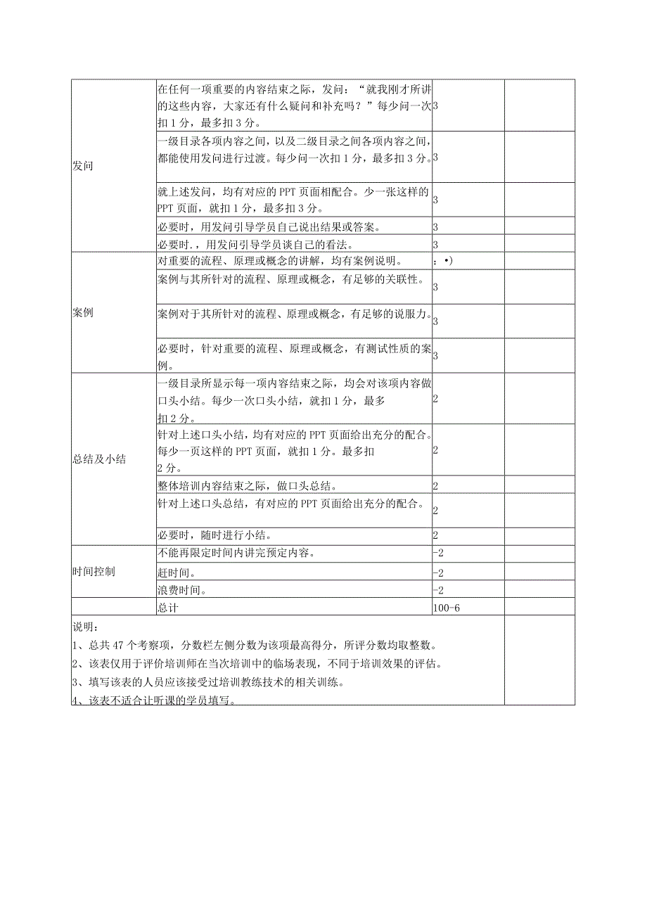 内训师选拔评分标准.docx_第2页