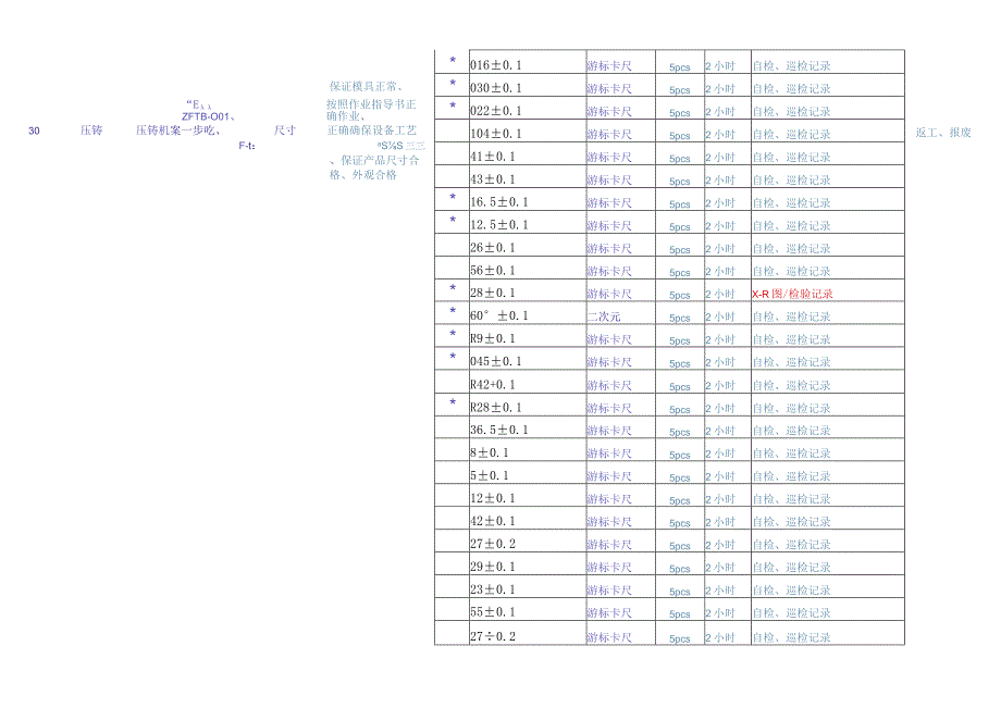 生产控制计划简易模板.docx_第3页