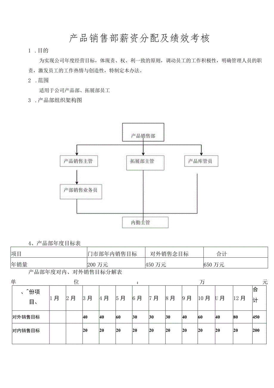 产品销售部薪资分配及绩效考核模板.docx_第1页