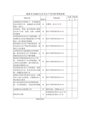 抽放安全副队长安全生产责任制考核标准.docx