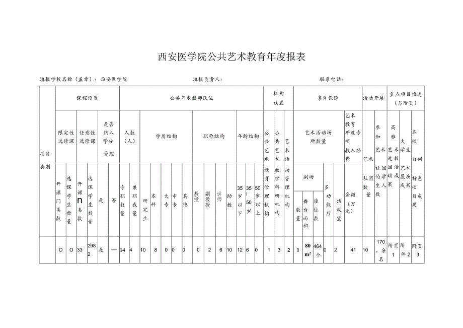 西安医学院公共艺术教育年度报表.docx_第1页