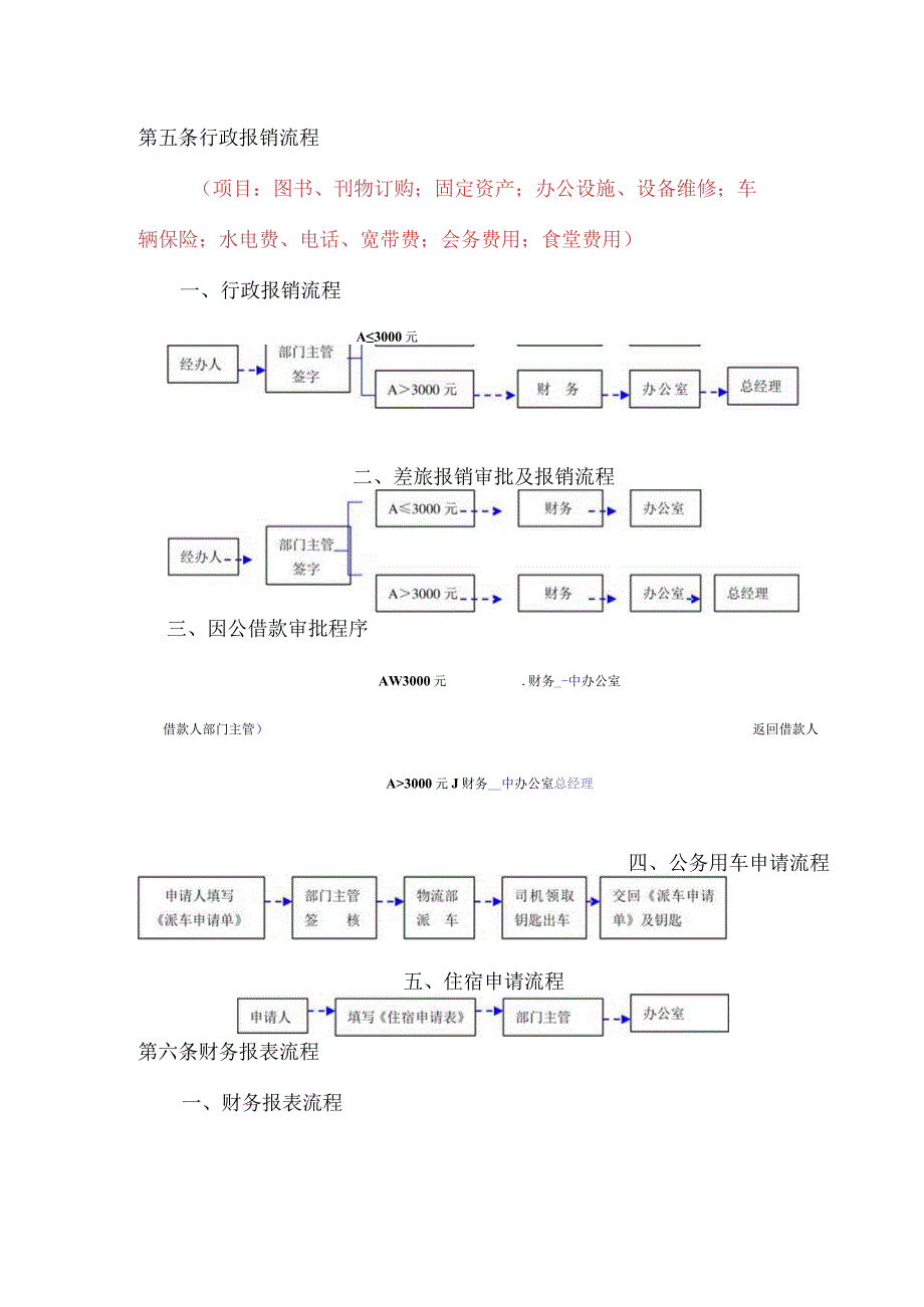 公司管理流程规定（参考）.docx_第3页