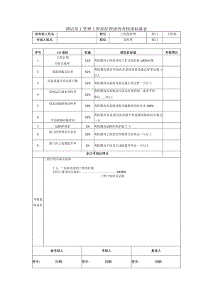 酒店员工管理工程部经理绩效考核指标量表.docx