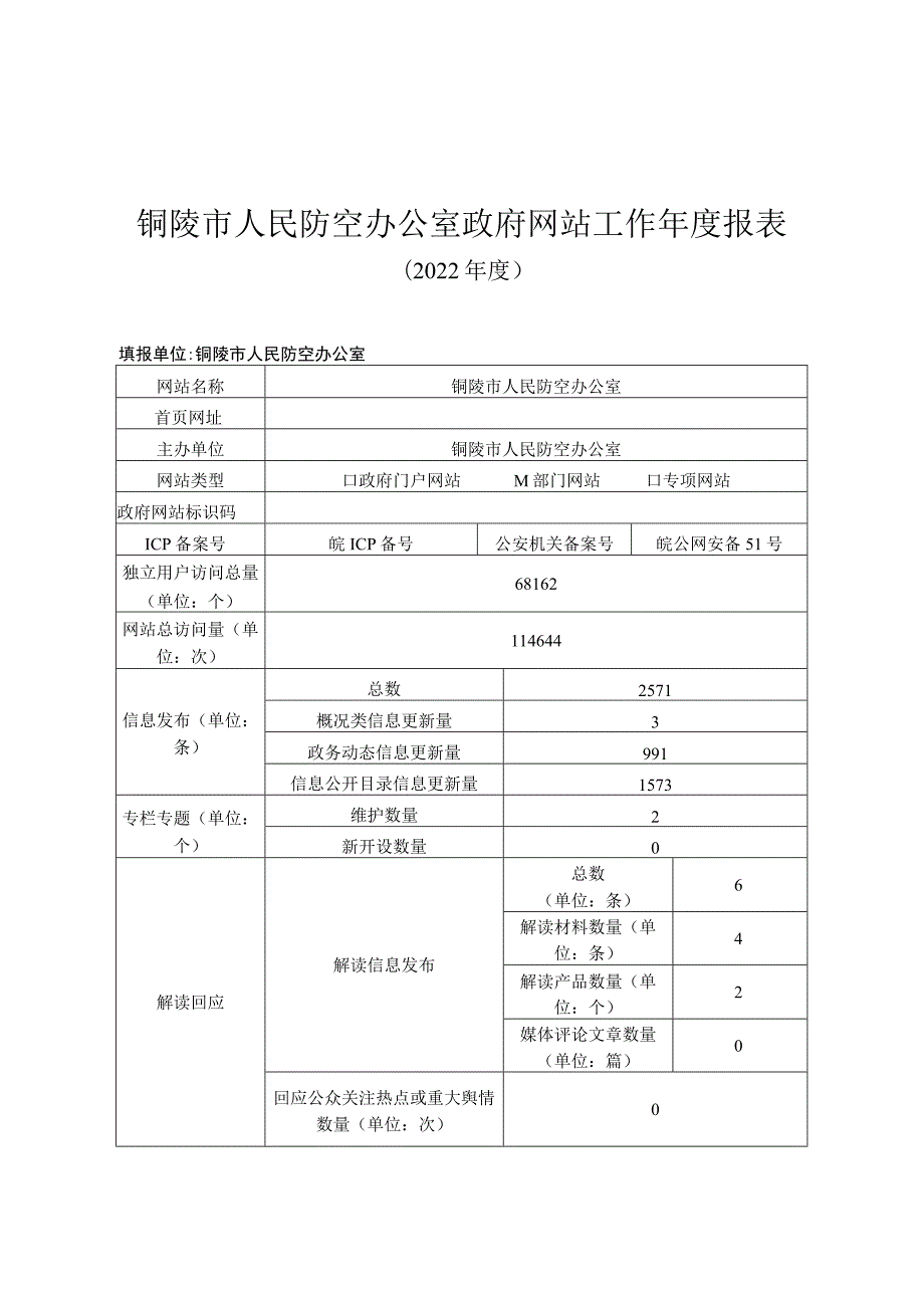 铜陵市人民防空办公室政府网站工作年度报表.docx_第1页