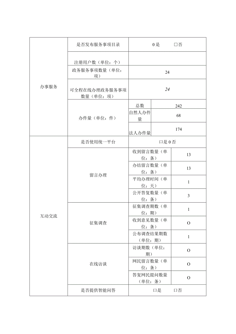 铜陵市人民防空办公室政府网站工作年度报表.docx_第2页