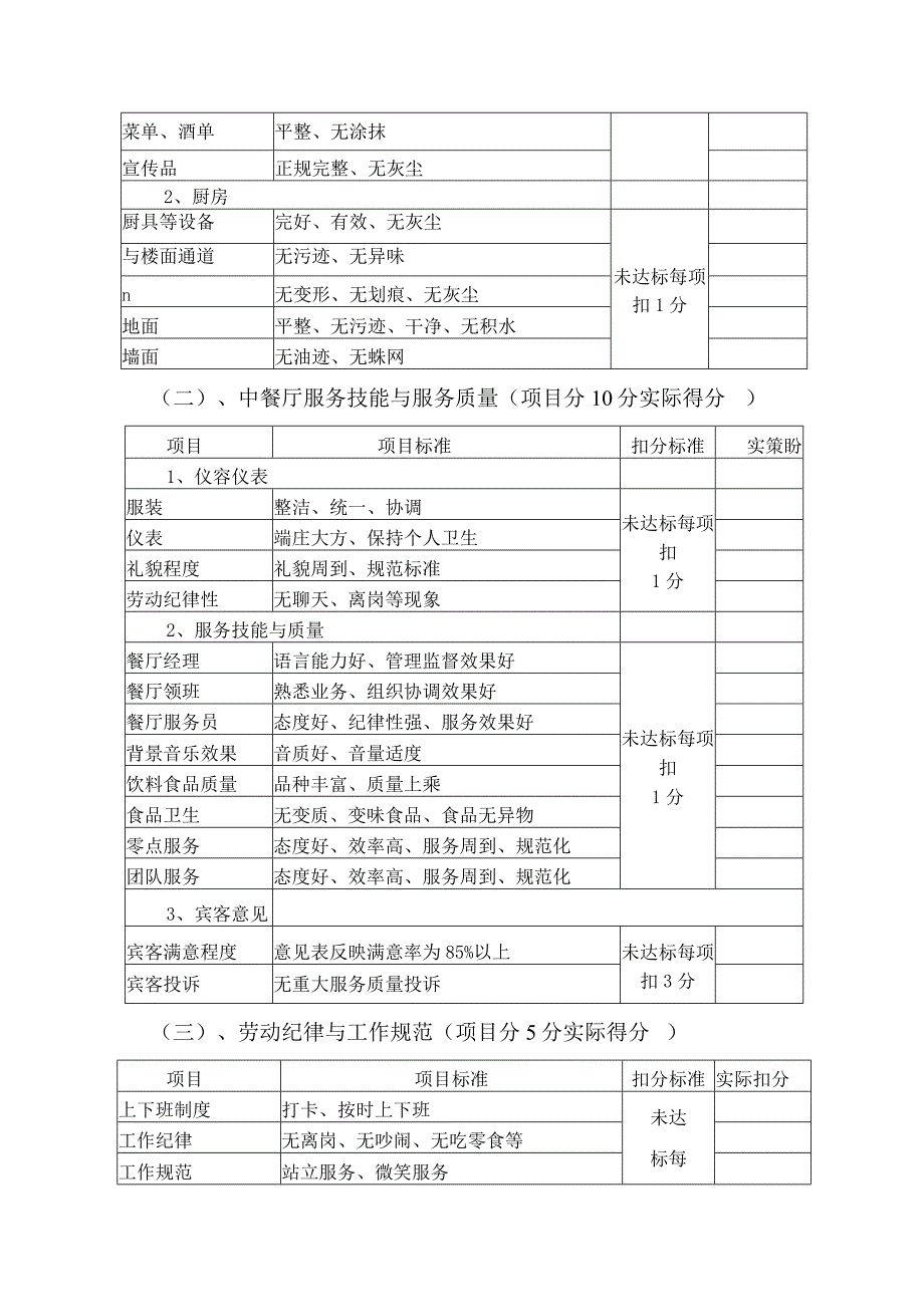 五星级大酒店中餐厅工作绩效考核标准.docx_第2页