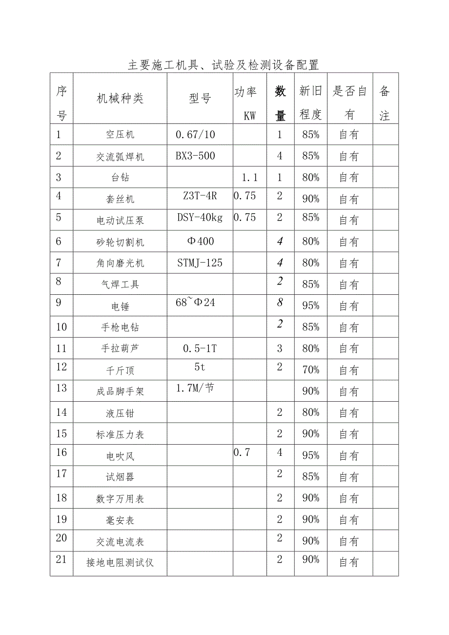 主要施工机具、试验及检测设备配置.docx_第1页