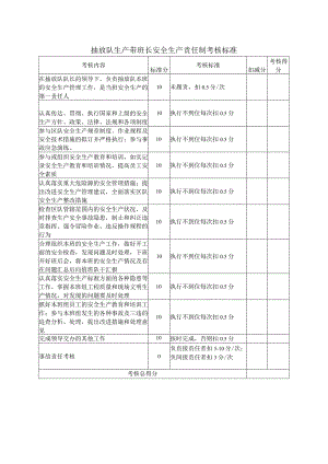 抽放队生产带班长安全生产责任制考核标准.docx