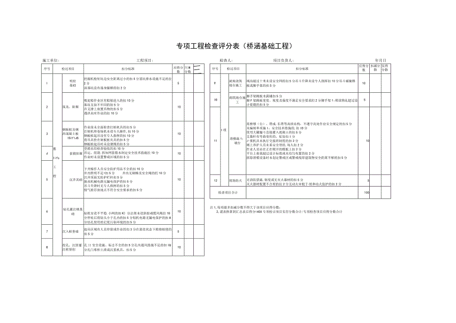 专项工程检查评分表(桥涵基础工程).docx_第1页