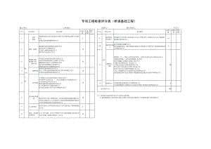 专项工程检查评分表(桥涵基础工程).docx