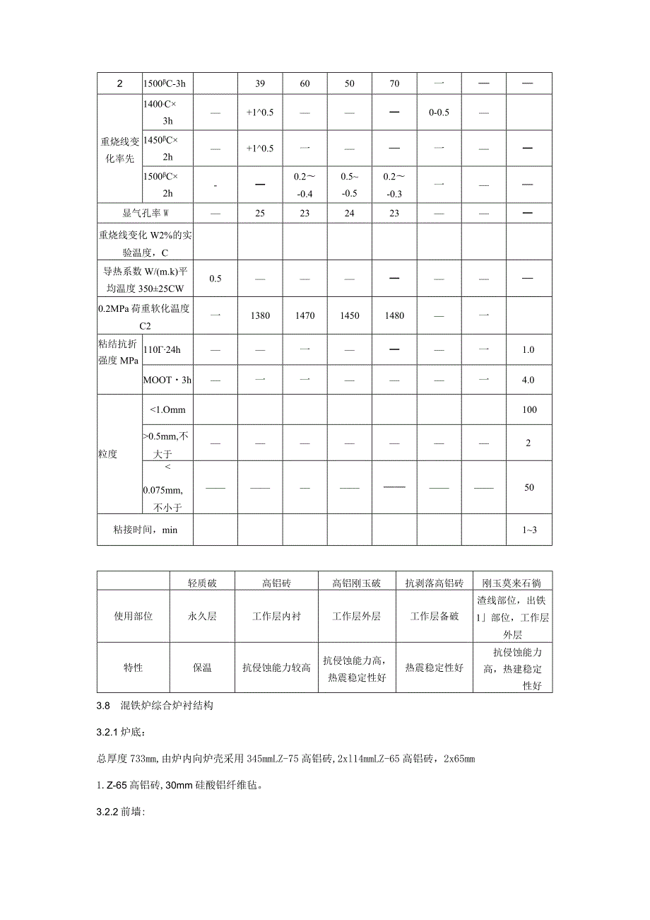 酒钢集团宏兴股份公司碳钢薄板厂炼钢1号混铁炉大修技术协议.docx_第3页