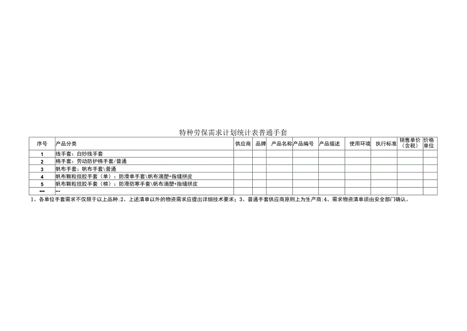 特种劳保需求计划统计表.docx_第2页