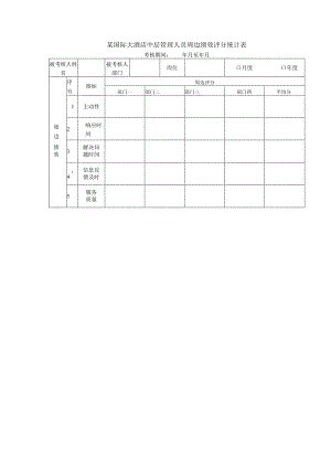 某国际大酒店中层管理人员周边绩效评分统计表.docx