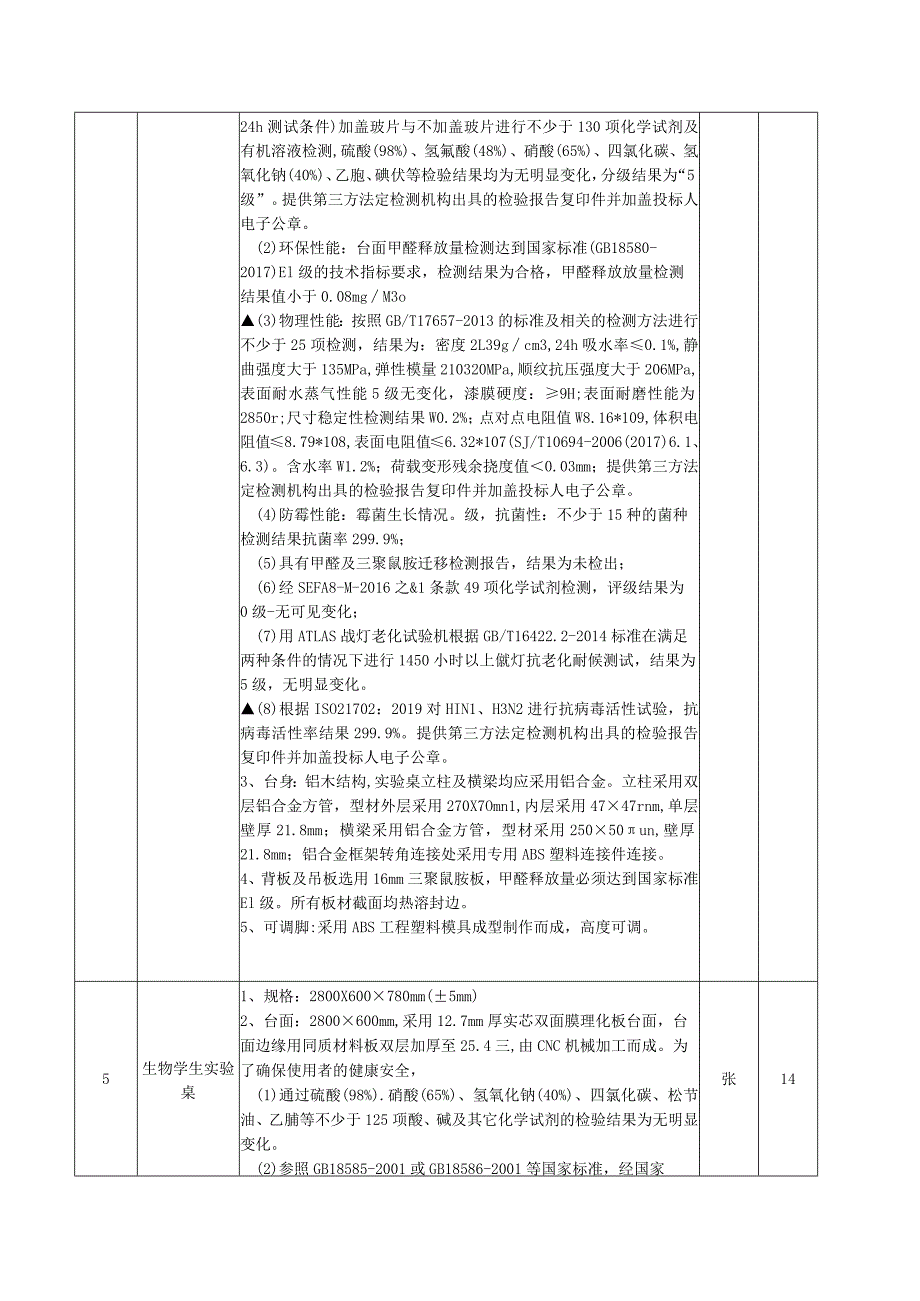 采购包2教学仪器技术参数和相关要求.docx_第3页