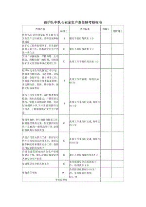 救护队中队长安全生产责任制考核标准.docx