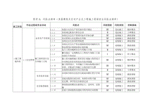 建筑施工现场安全风险点清单.docx