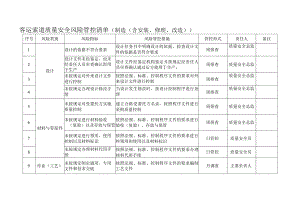 客运索道质量安全风险管控清单（制造（含安装、修理、改造））.docx