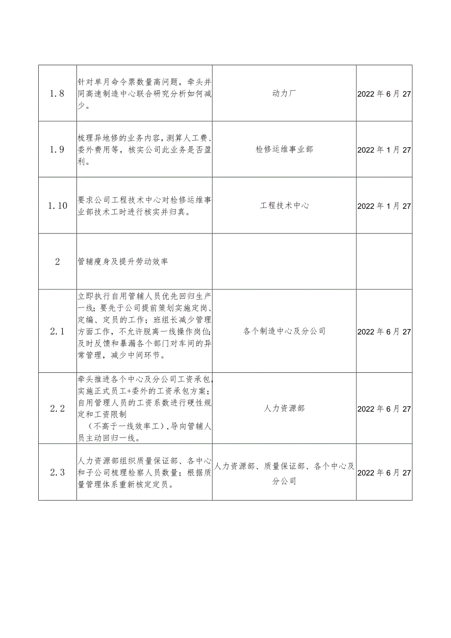 劳动能力平衡及2022年委外费用指标专项汇报.docx_第3页