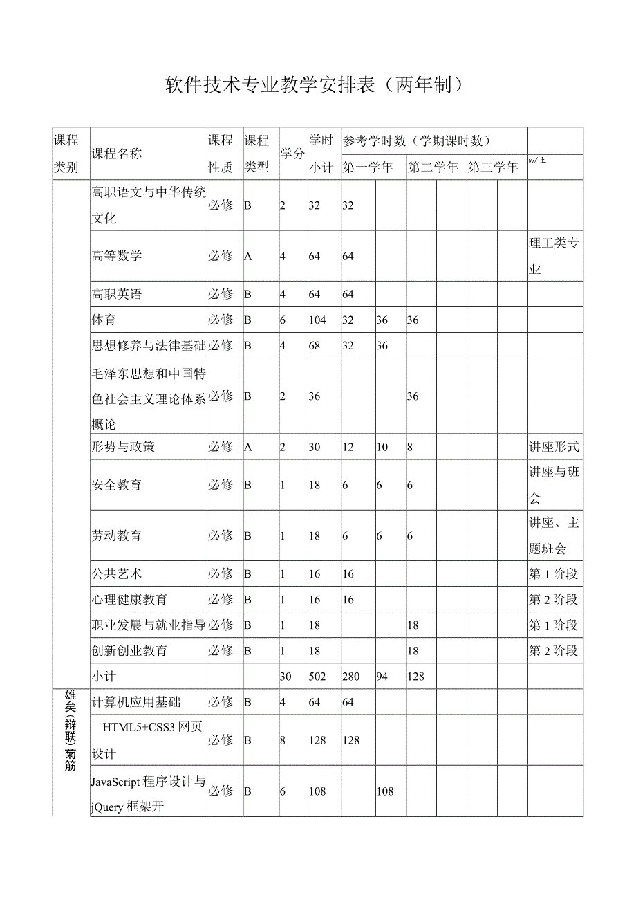 软件技术专业教学安排表1.docx_第1页