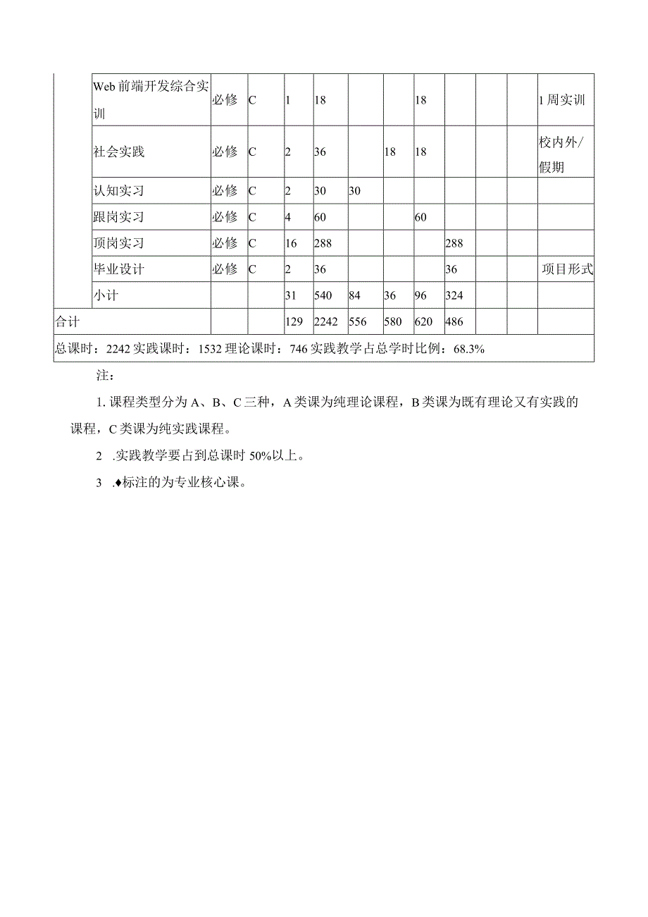 软件技术专业教学安排表1.docx_第3页