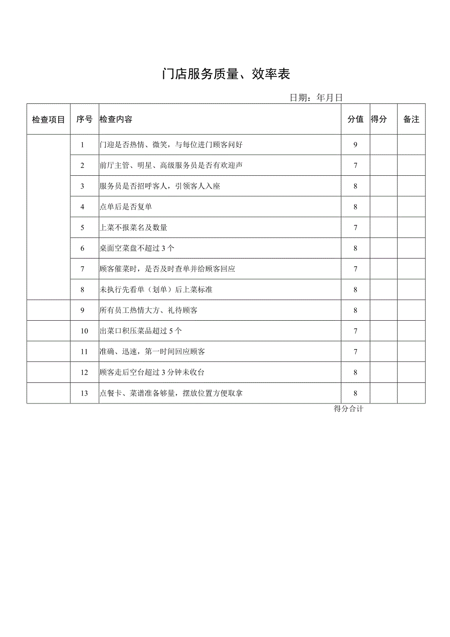 门店服务质量、效率表.docx_第1页