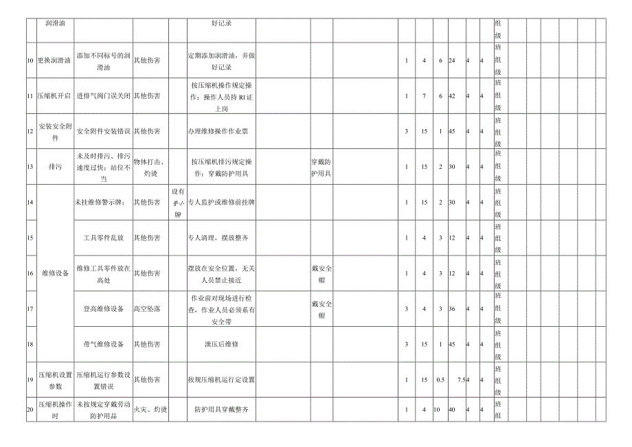 压缩机操作危害分析评价记录表.docx_第2页