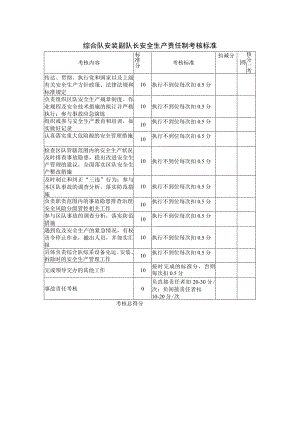 综合队安装副队长安全生产责任制考核标准.docx