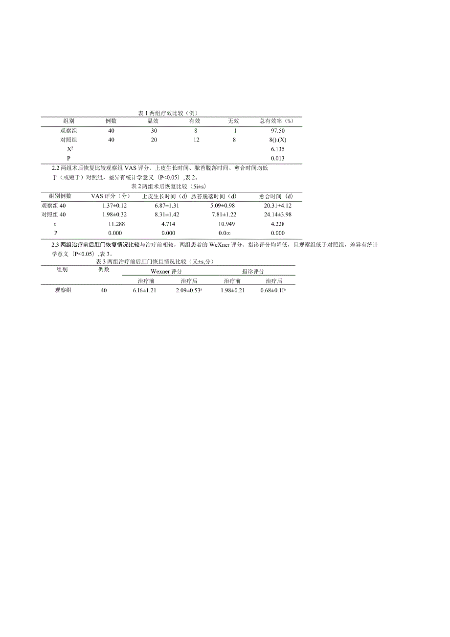 黄柏苦参汤坐浴熏洗在肛瘘术后创面愈合中的应用效果及对炎症指标的影响.docx_第3页