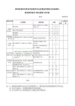 第四轮普陀区教育系统教师专业发展指导团队和实践团队教育教学能手教坛新秀自评表.docx