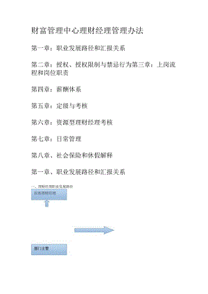 财富管理中心绩效考核办法.docx