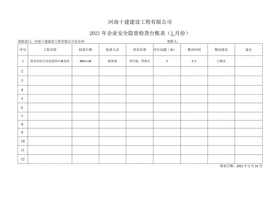 企业安全隐患检查台账月表2021.docx_第2页