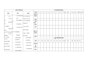 卖场工作确认表.docx