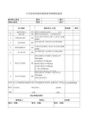 国际酒店月份培训部经理绩效考核指标量表.docx