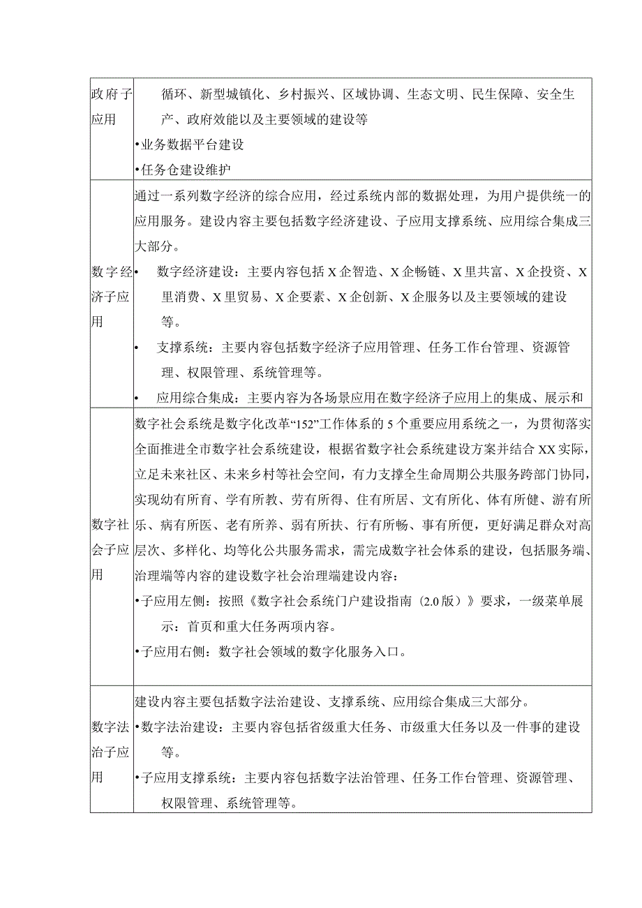 XX市数字化改革综合管控平台建设需求说明.docx_第3页