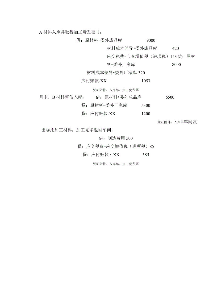 会计科目核算内容及指引委托加工物资核算流程表.docx_第2页