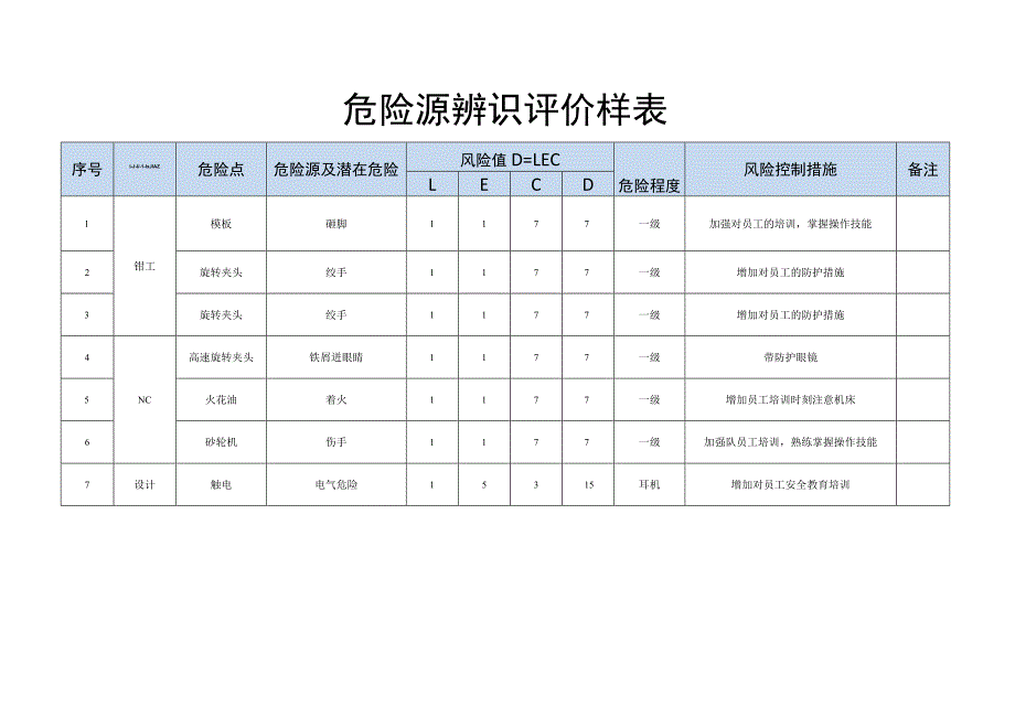 模具部危险源辨识评价.docx_第1页