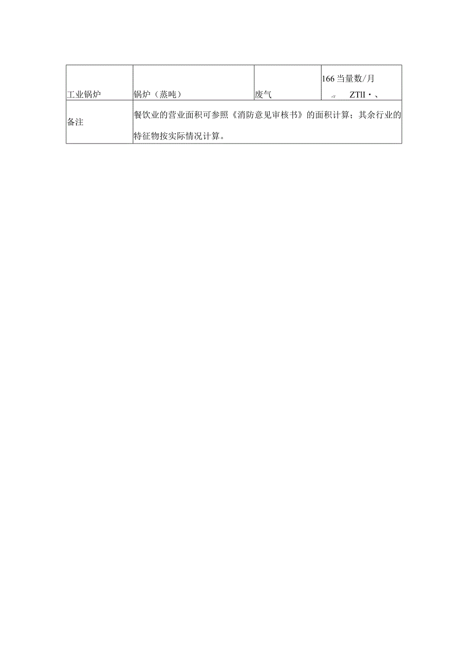 部分小型企业、第三产业排污特征值系数表.docx_第2页